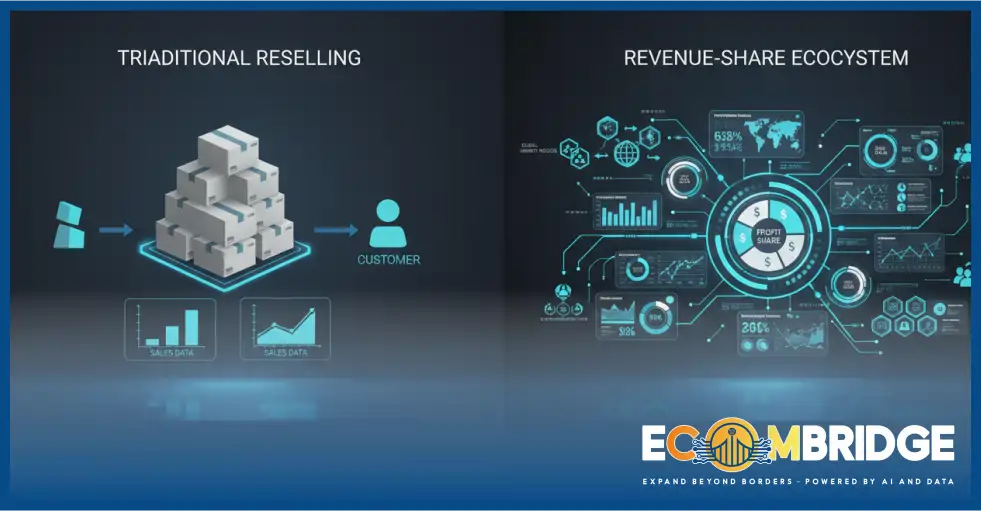 Revenue-Share vs. Reselling